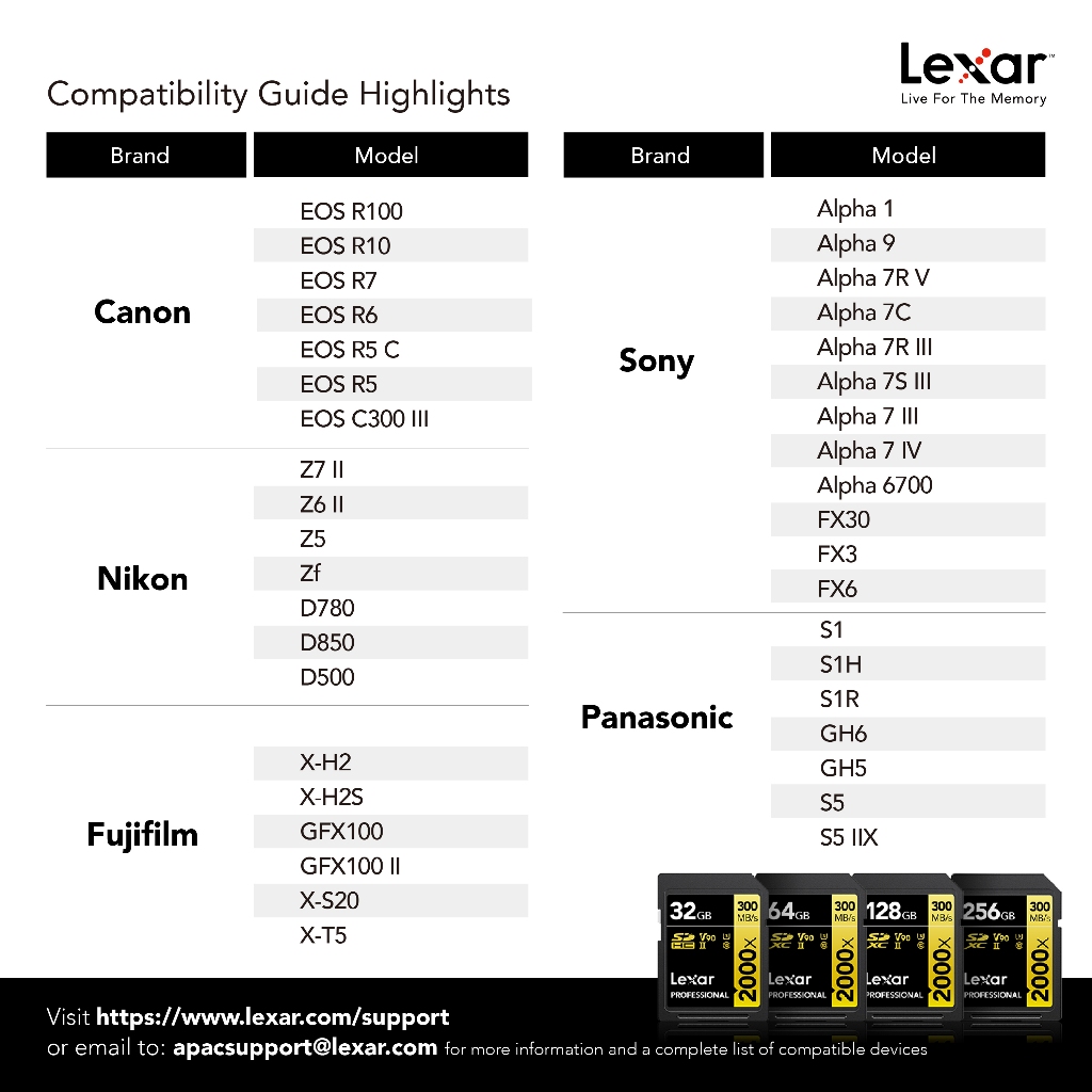 MEMORY CARD LEXAR SD2000X 256GB UHS-II U3 V90 SD CARD FULL-HD 3D 4K 8K RW300/260MB/S