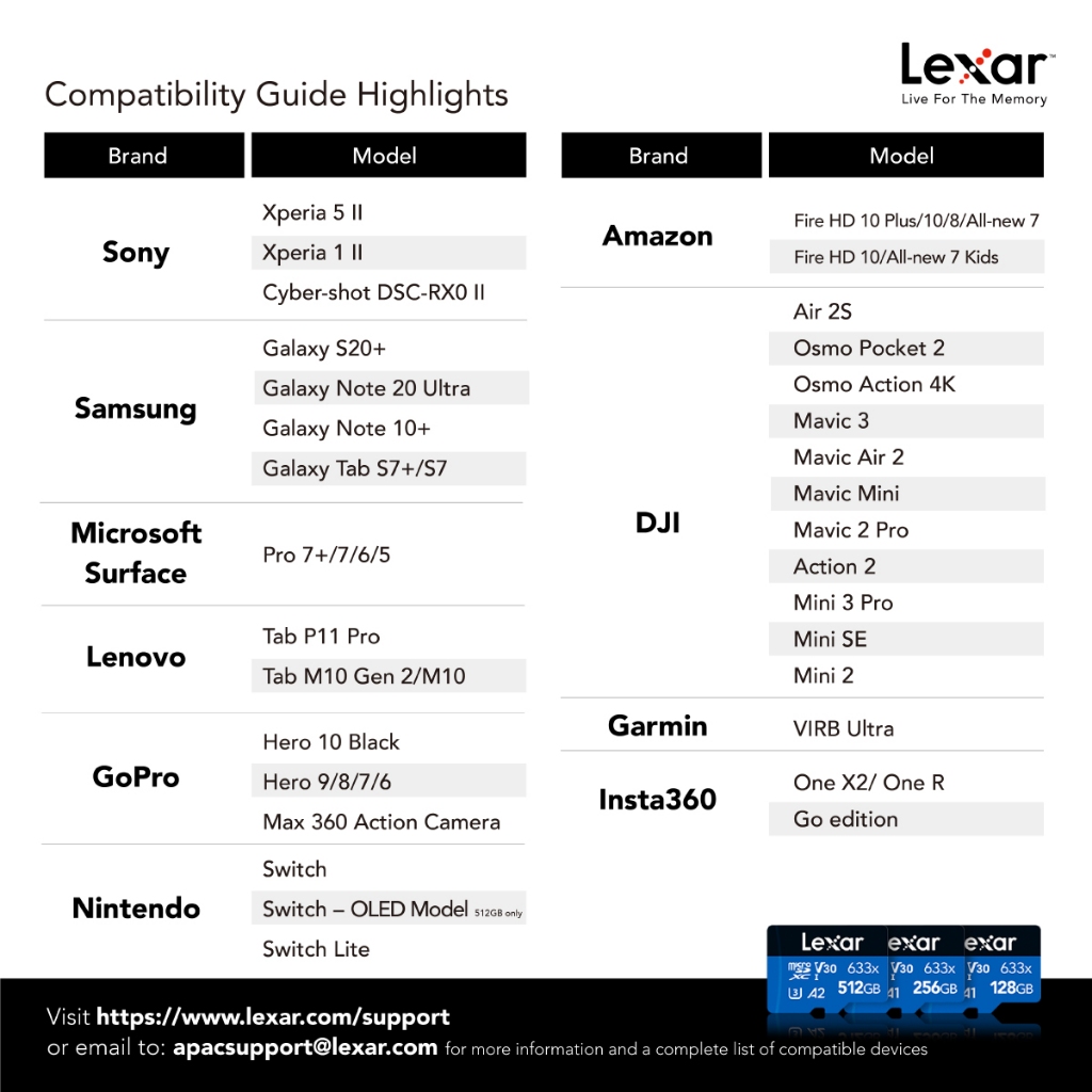 MEMORY CARD LEXAR 633X MICROSD CARD 256GB WITH ADAPTER RW100/45MB/S