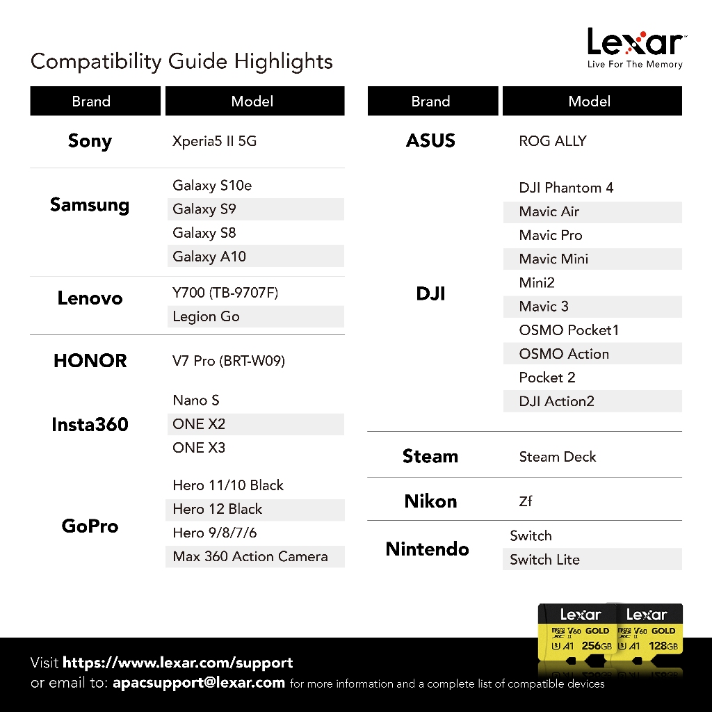 MEMORY CARD LEXAR GOLD MICROSD CARD 256GB UHS-II U3 V60 FULL-HD 3D 4K RW280/100MB/S