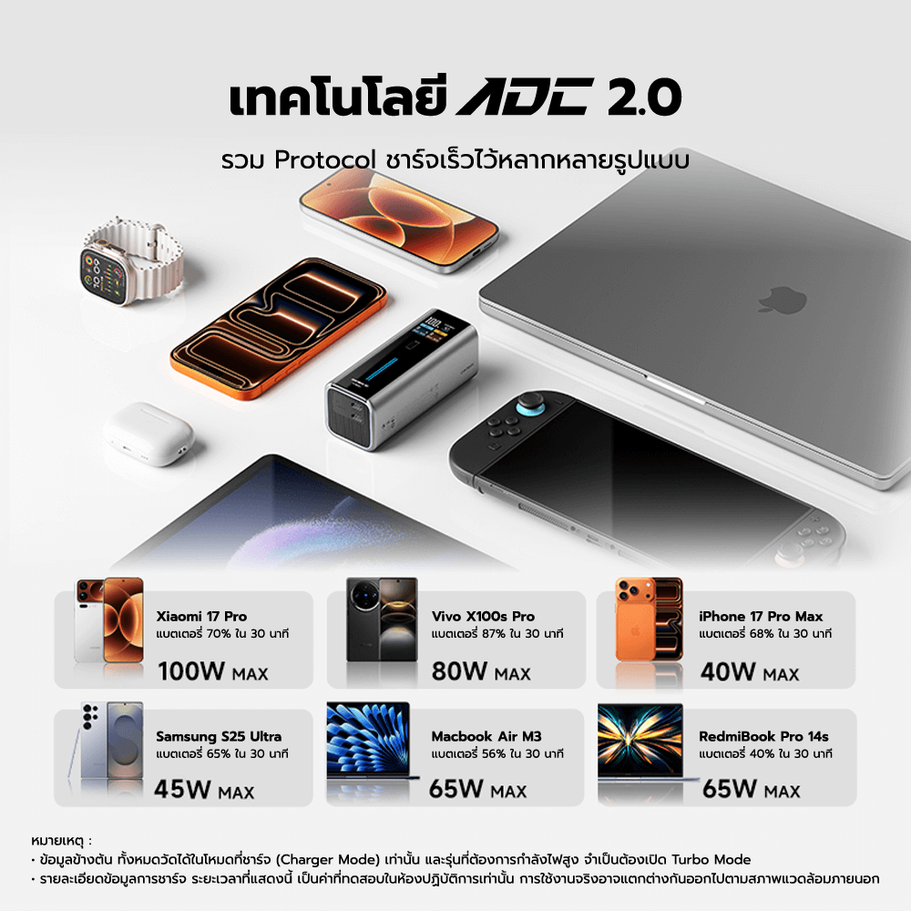 CHARGER WITH POWER BANK CUKTECH BA652U FUSION 2 IN 1 120W MAX GRAY CCC 9000MAH view 6