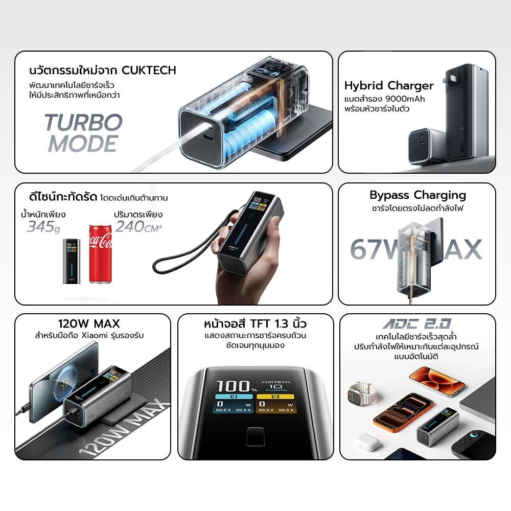 CHARGER WITH POWER BANK CUKTECH BA652U FUSION 2 IN 1 120W MAX GRAY CCC 9000MAH