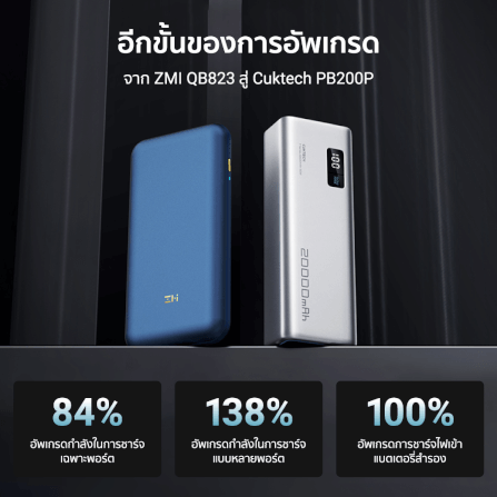 Powerbank CUKTECH PB200P 20000 mAh Gray total power supply up to 140W view 3