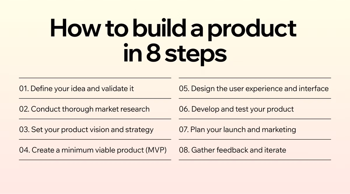 How to build a product in 8 steps