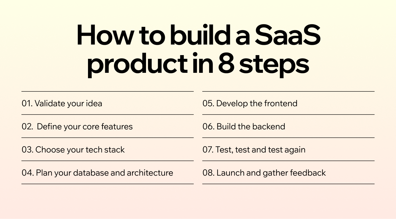 How to build a SaaS product in 8 steps