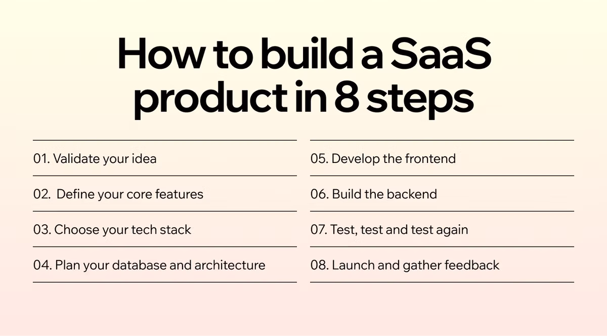 How to build a SaaS product in 8 steps