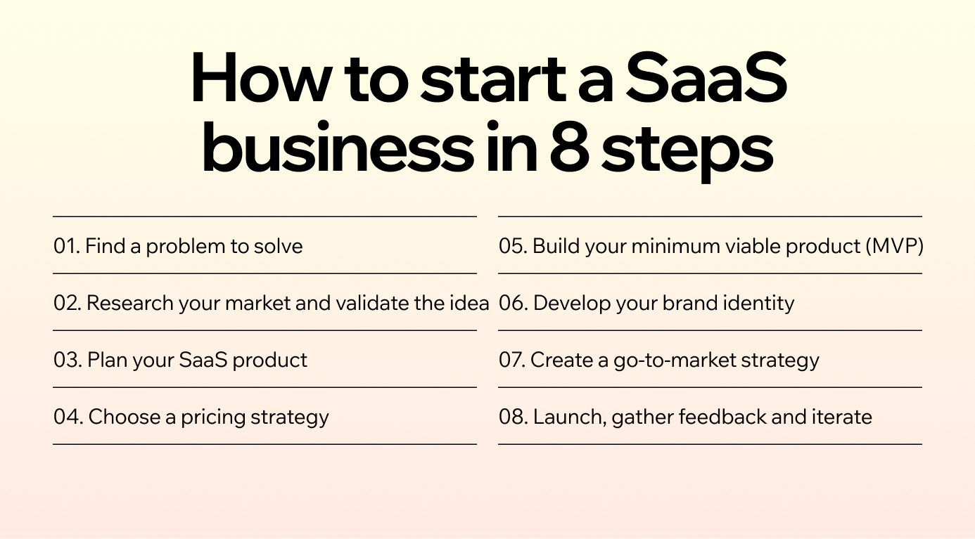 How to start a SaaS business in 8 steps