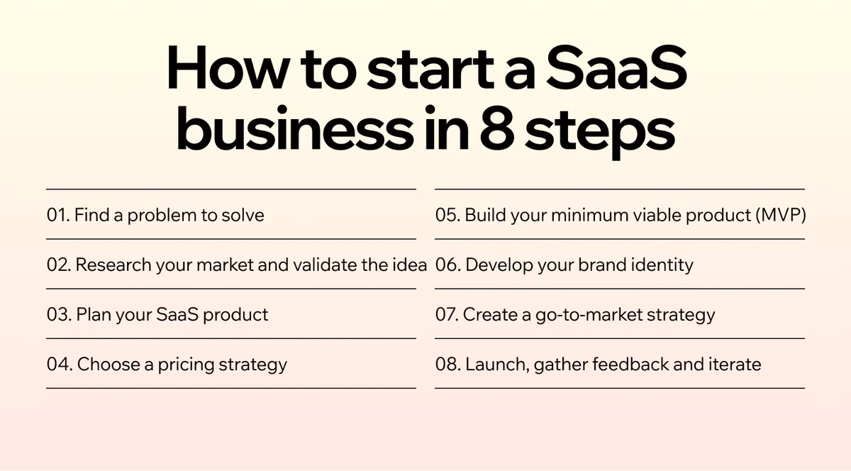 How to start a SaaS business in 8 steps