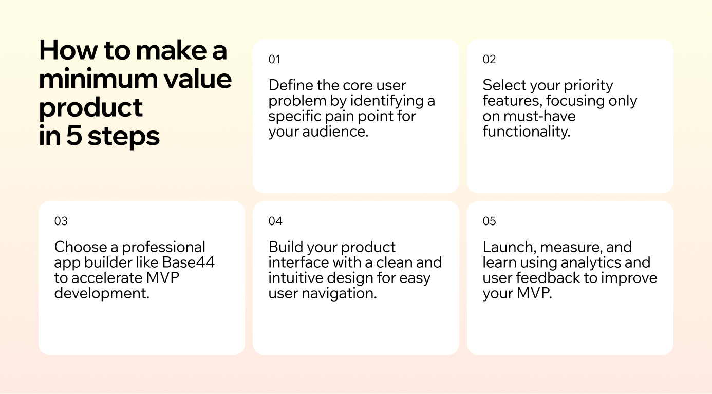How to make a minimum value product in 5 steps