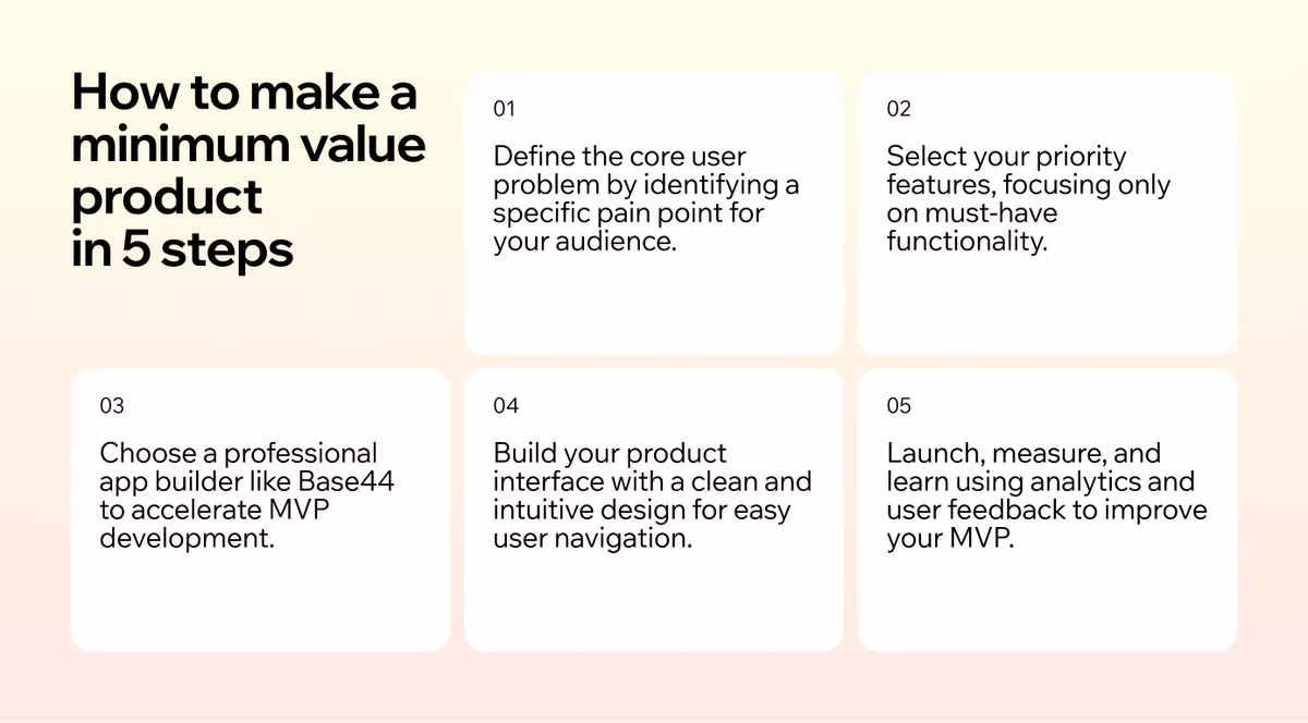 How to make a minimum value product in 5 steps