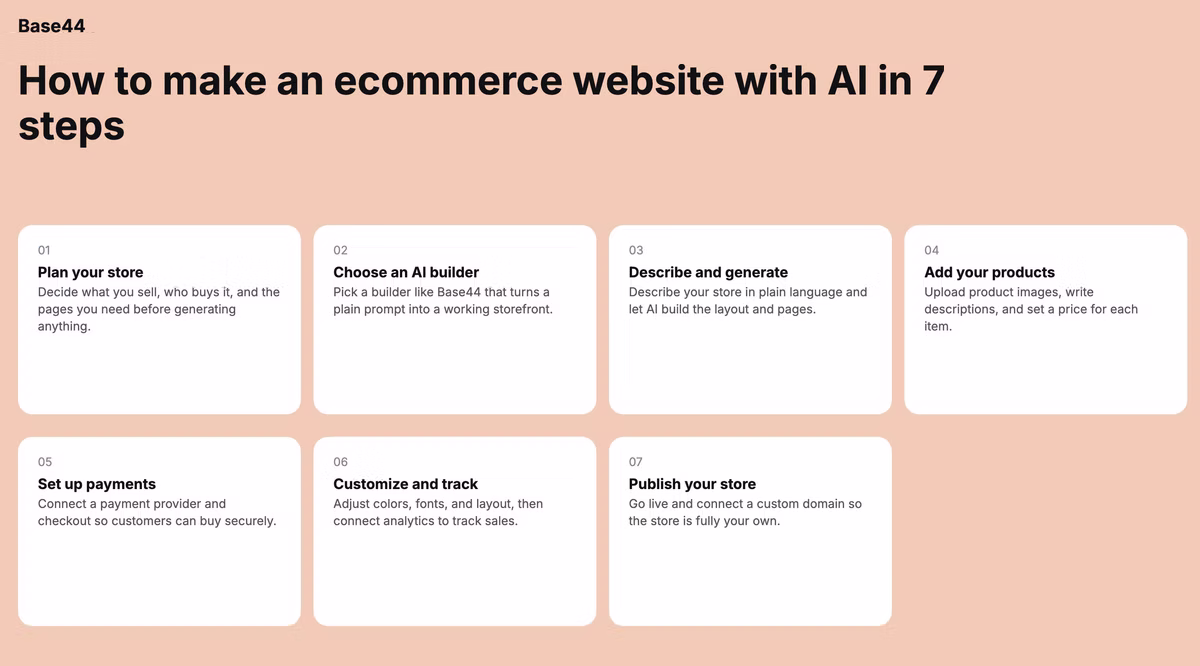 how to make ecommerce website with ai