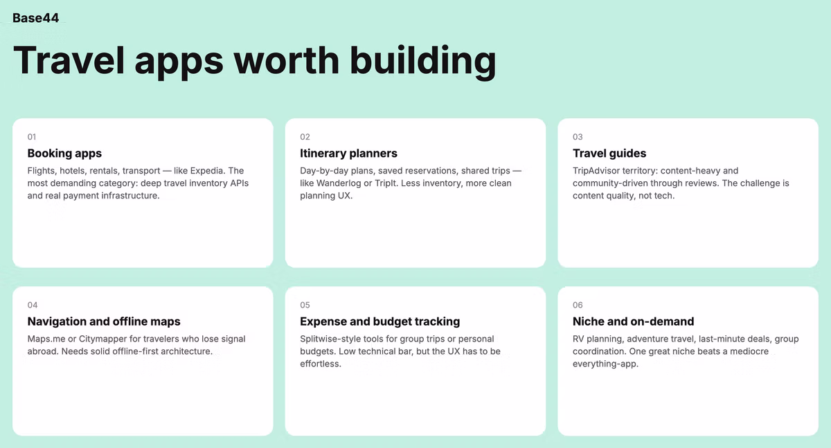 travel apps worth building, types of travel apps