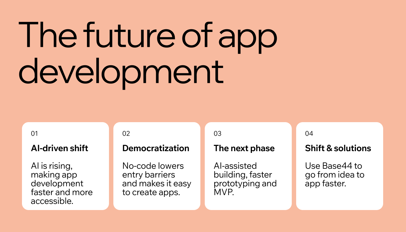the future of app development statistics