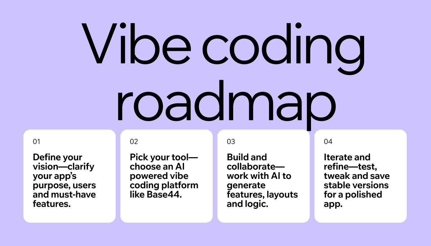 vibe coding roadmap infographic