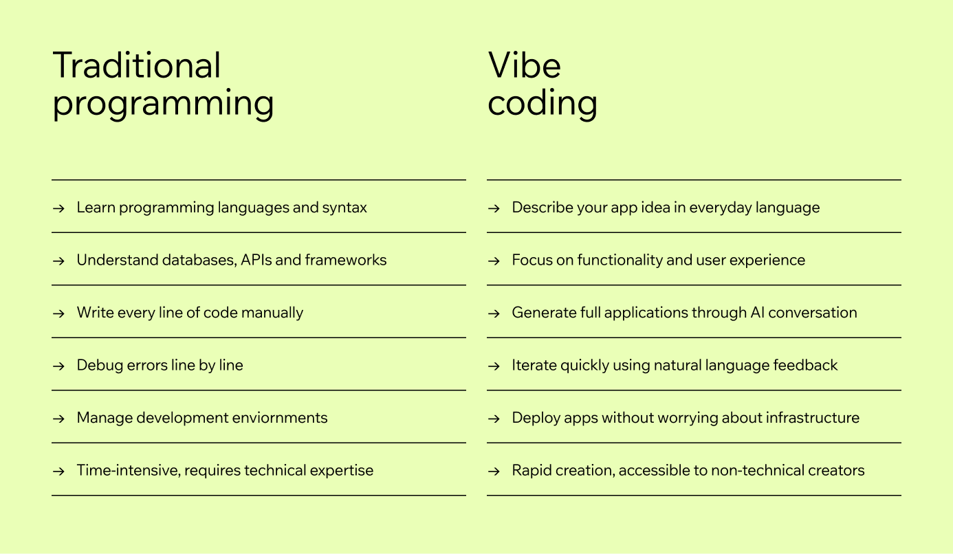 traditional programming vs vibe coding infographic