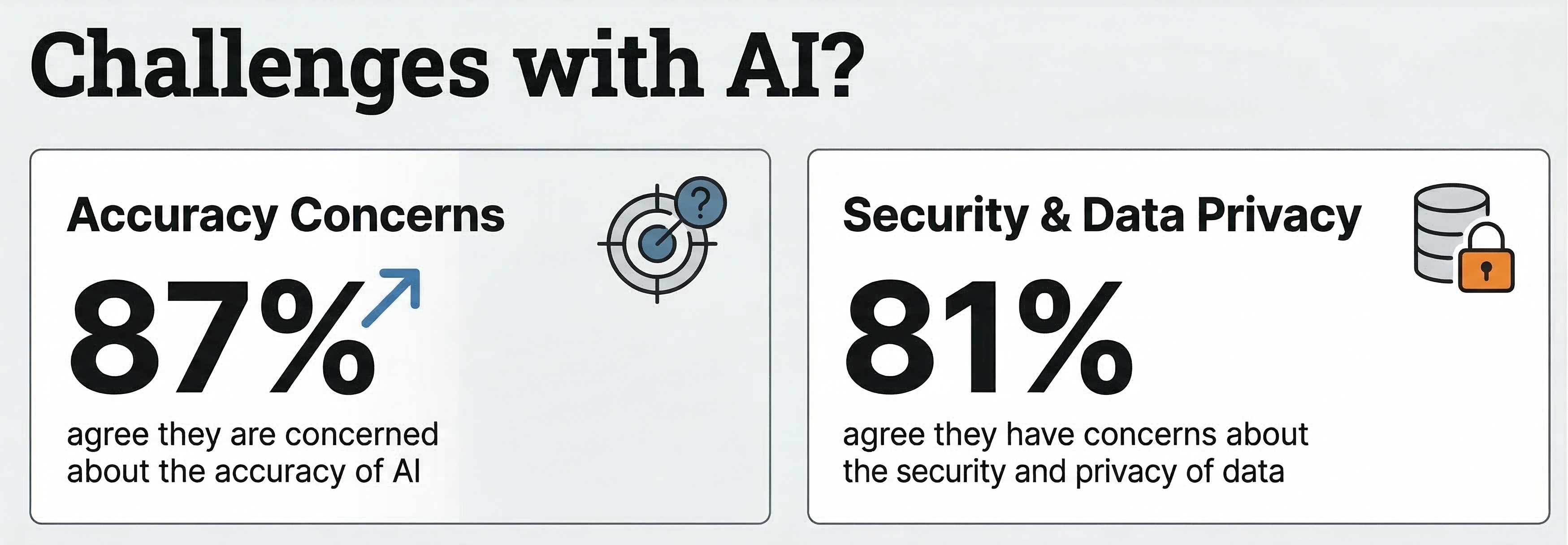 AI adoption vs. AI trust app development statistics