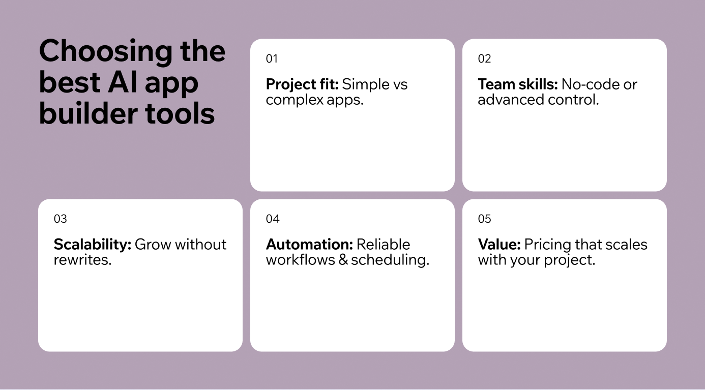 Choosing the best AI app builders.