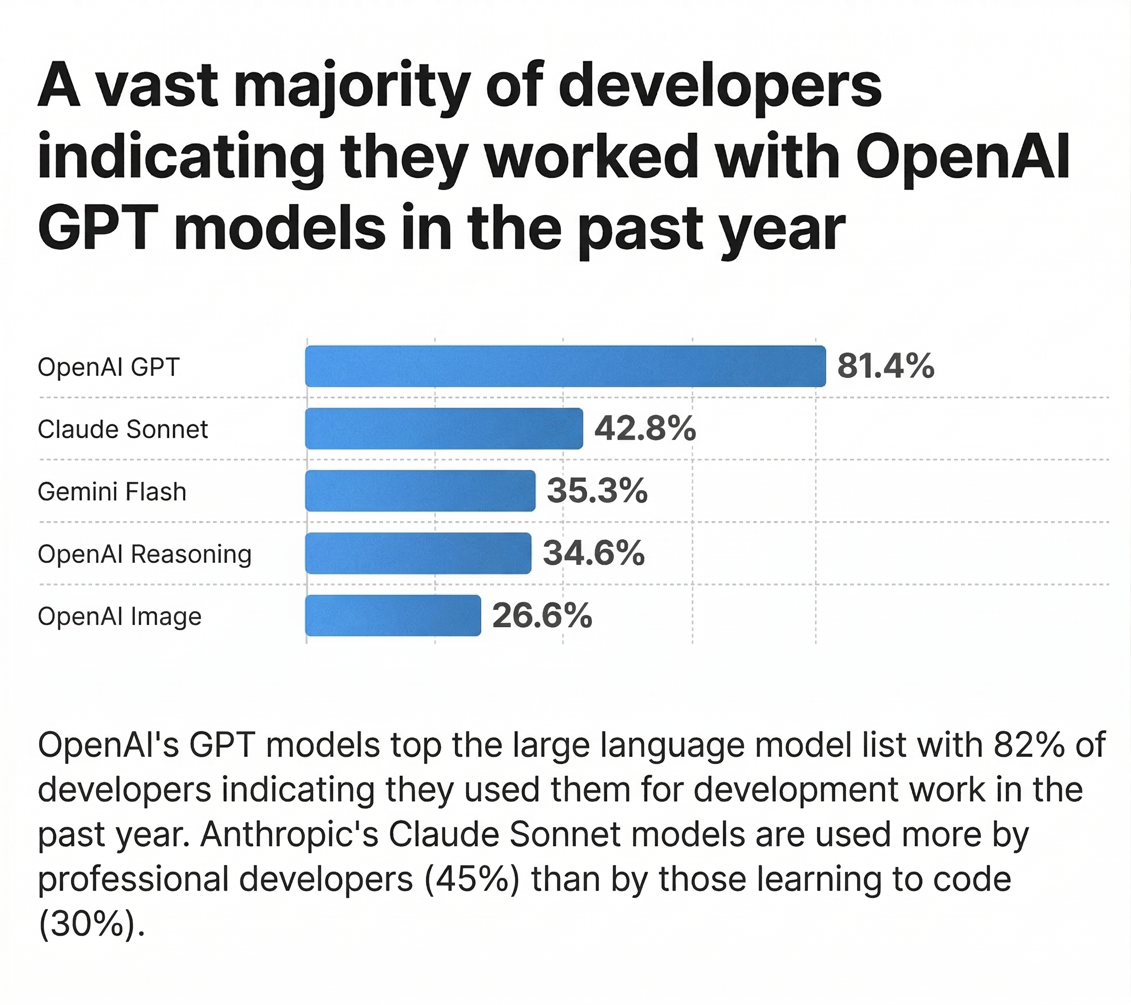 app development Developer ecosystem statistics