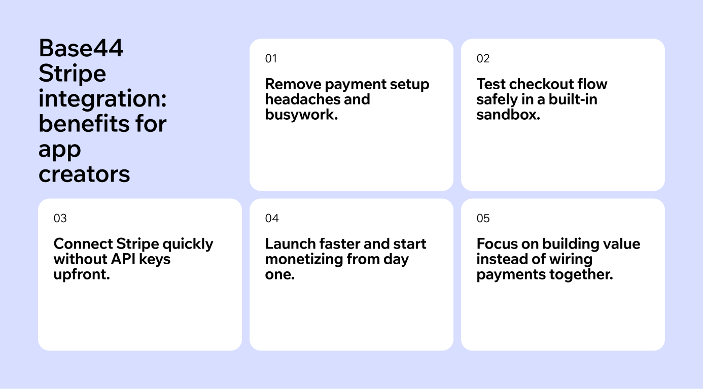 Benefits of using the Base44 Stripe integration