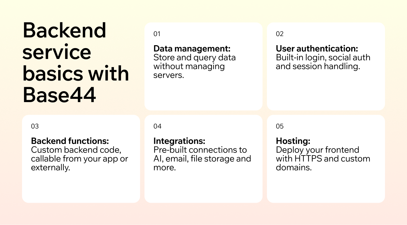 Understanding the core benefits of BaaS