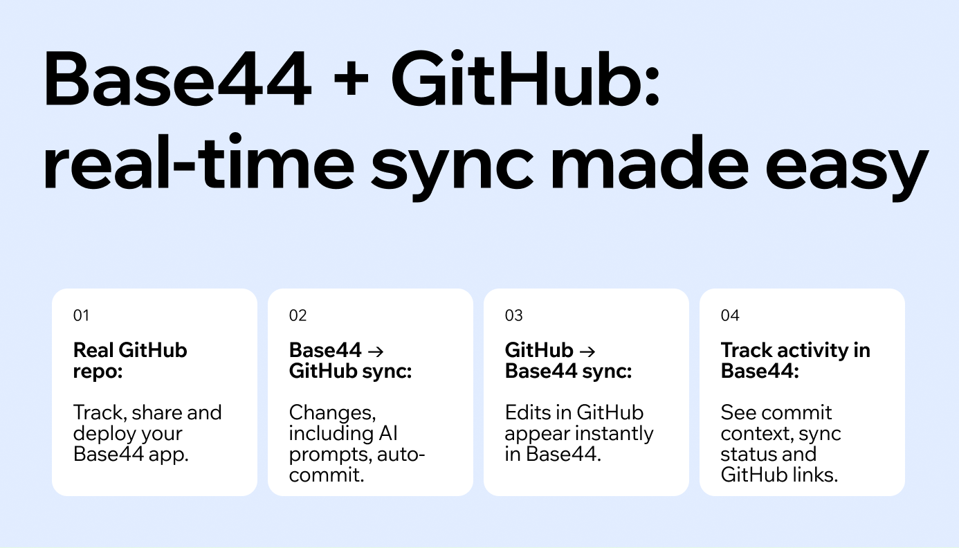 Base44 GitHub integration real-time sync