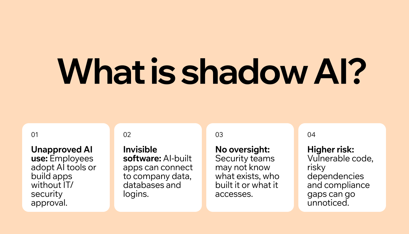 what is shadow ai