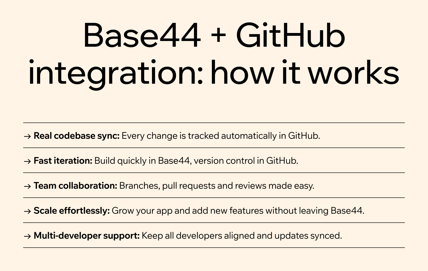 Base44 GitHub integration how it works