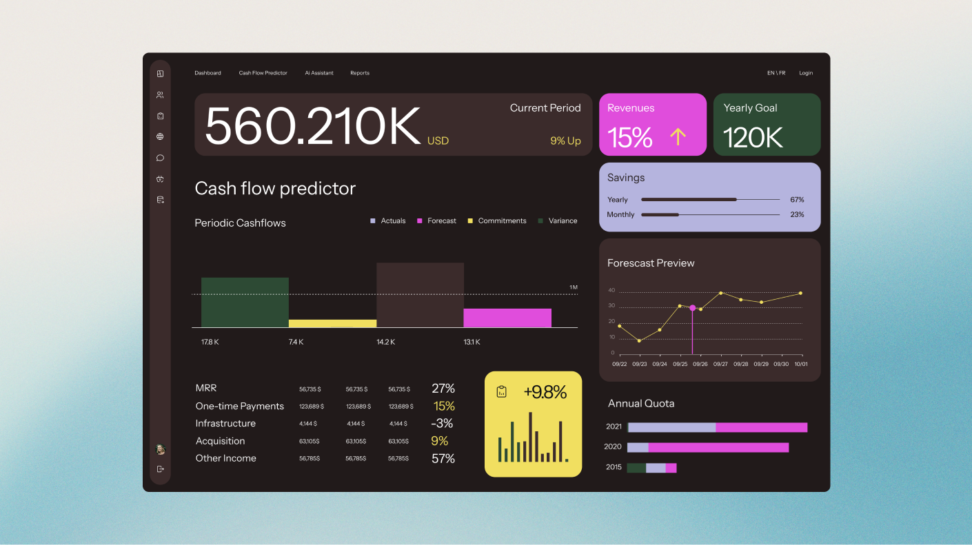 how to grow a saas business