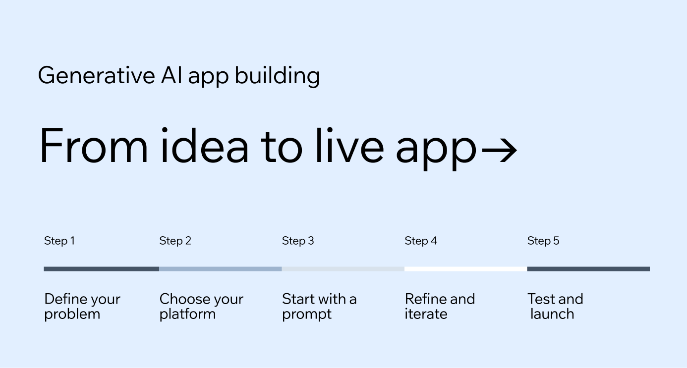 From idea to live app