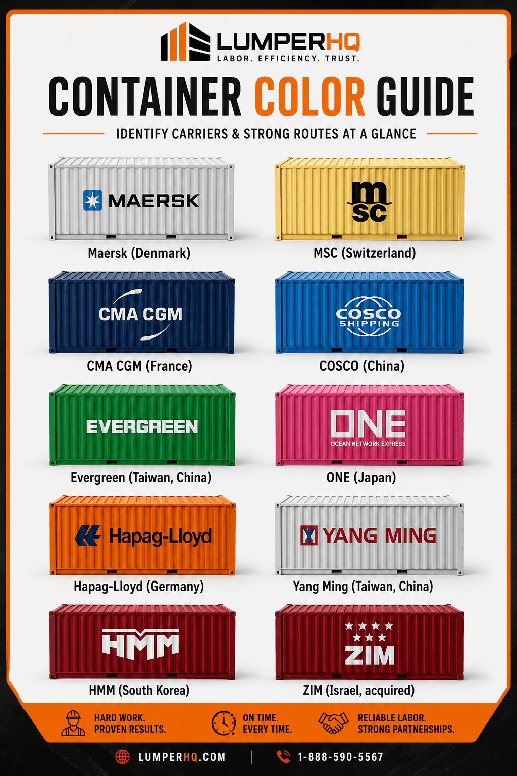 Shipping container color guide