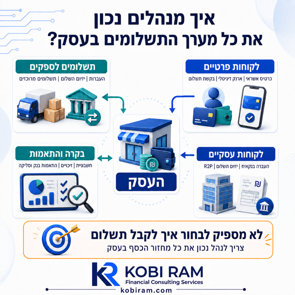 איך מנהלים נכון את כל מערך התשלומים בעסק