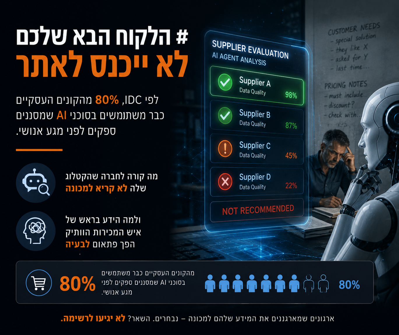 הלקוח הבא שלכם לא ייכנס לאתר - מאמר מקצועי על Agentic Commerce ו-AI