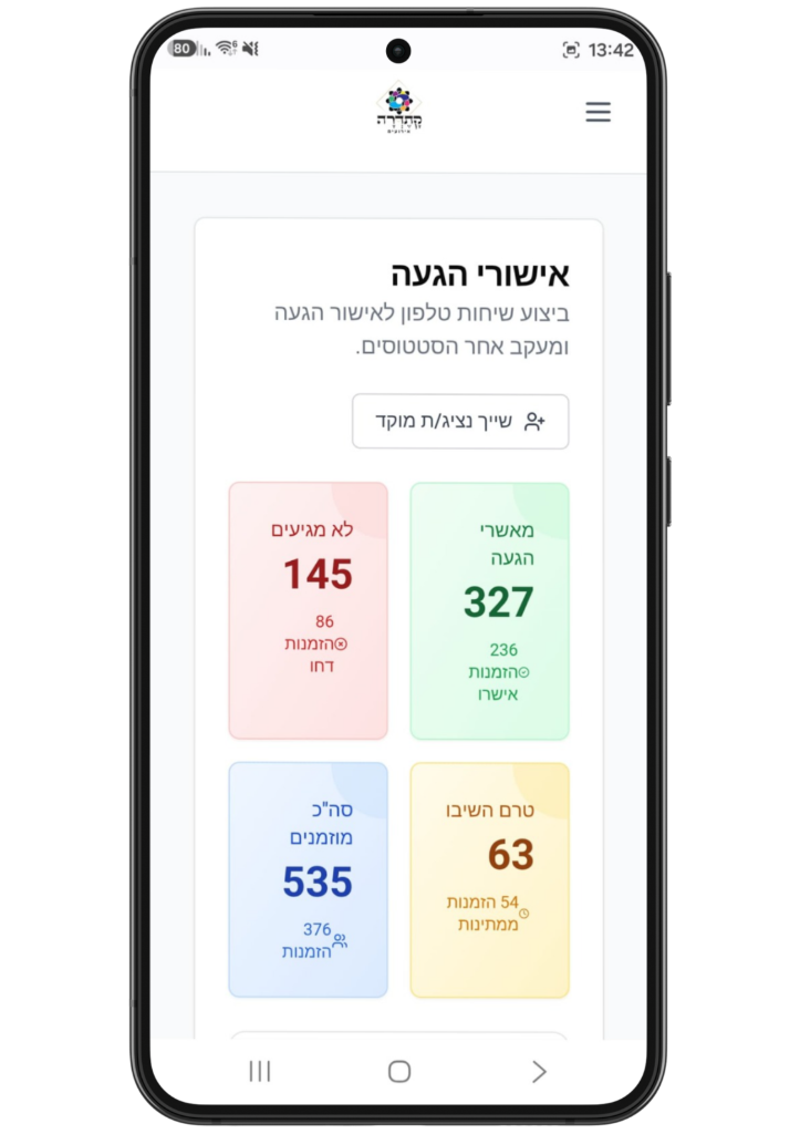 ניהול אישורי הגעה