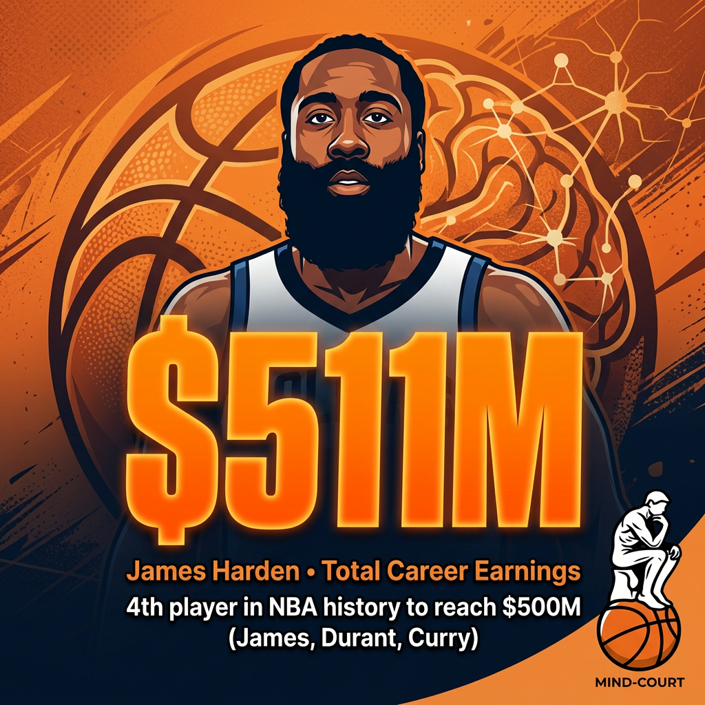 Harden Stays in Cleveland and Will Earn Over Half a Billion Dollars