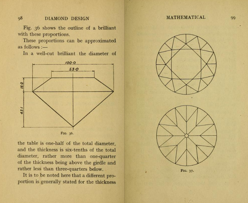Diamond Design mathematical proportions by Marcel Tolkowsky