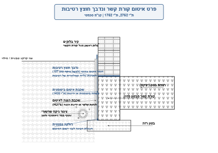 פרט איטום קורת קשר ונדבך חוצץ רטיבות – לפי ת"י 2762 ו-1752