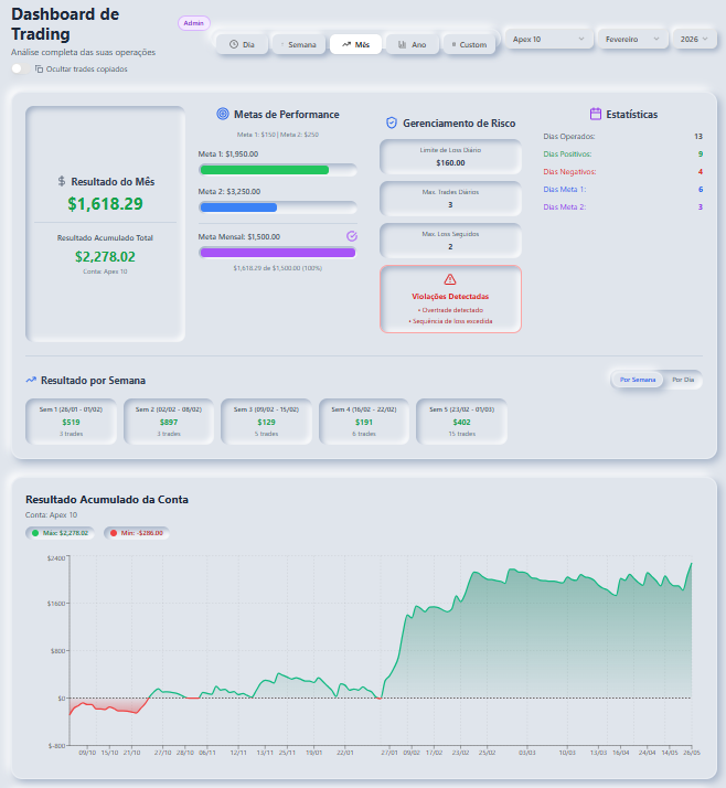 Dashboard de Trading