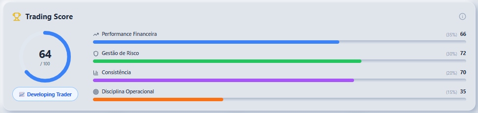 Trading Score