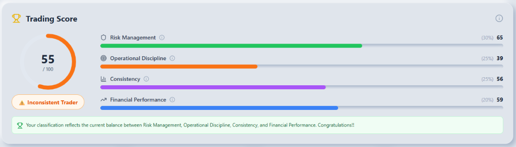 Trading Score