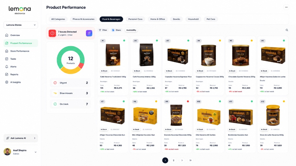 Product Performance Dashboard: lost sales recovery with product grid and status indicators
