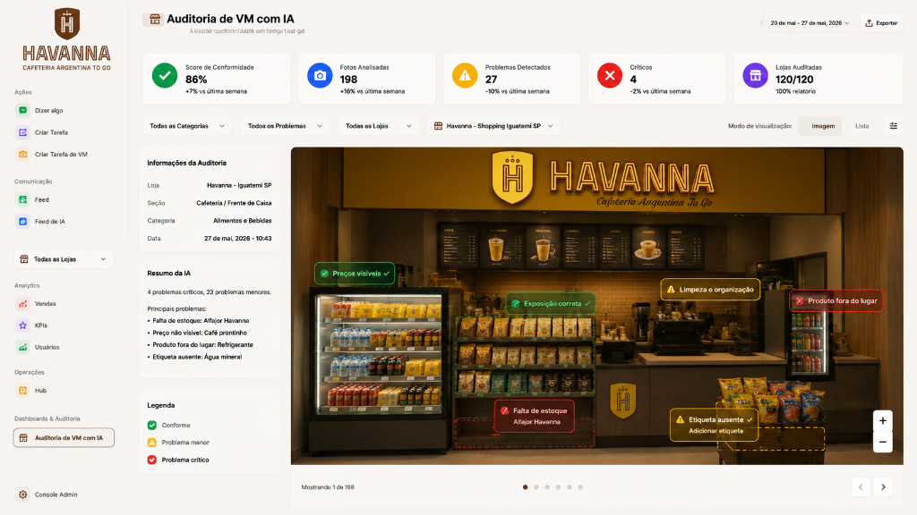 AI VM Audit: compliance score, detected issues, and store photo with overlays