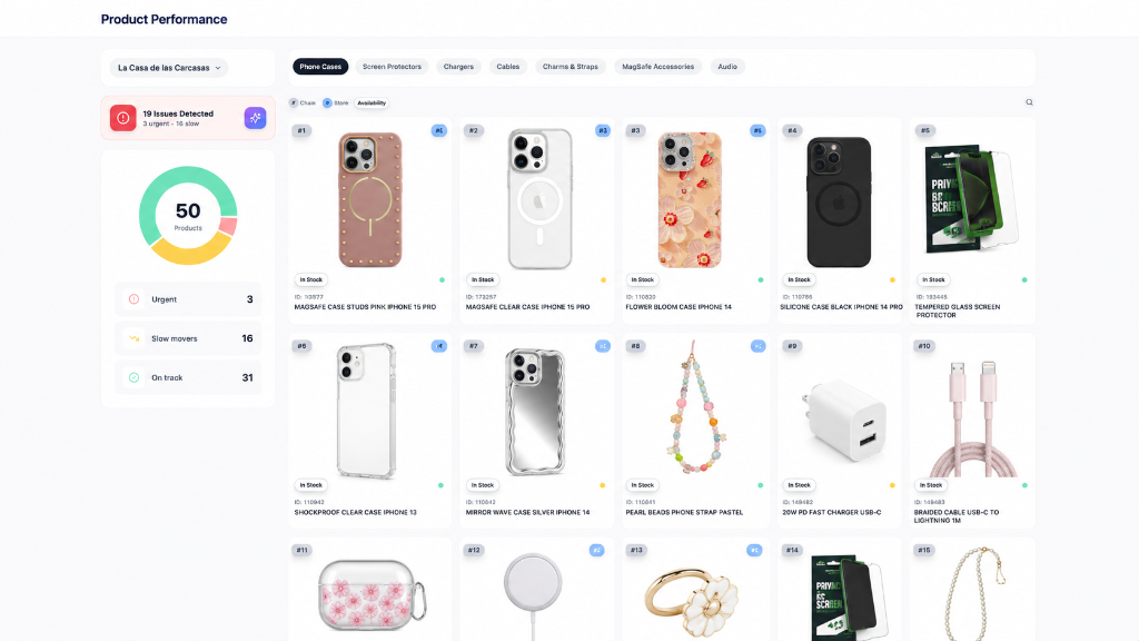 Dashboard de Product Performance: recuperación de ventas perdidas