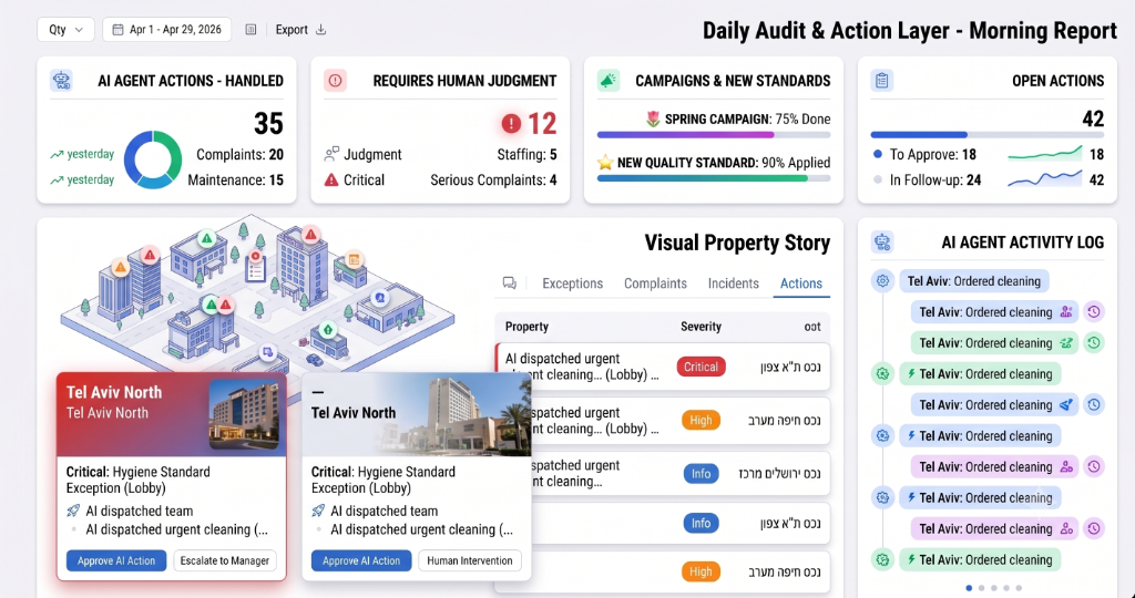 Daily control layer for regional and quality managers