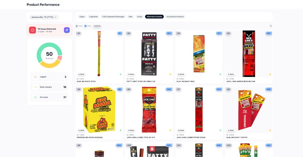 Product performance dashboard