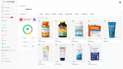 STOREE Product Performance dashboard showing slow movers and urgent products