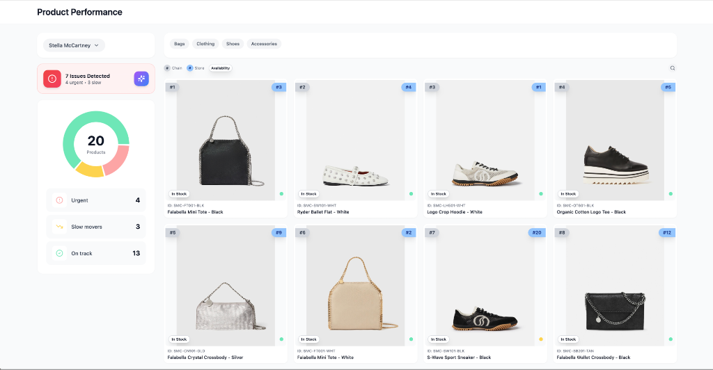 STOREE Product Performance Dashboard