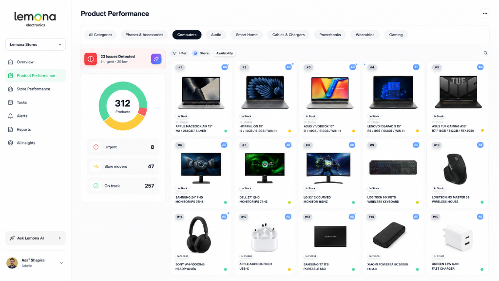 Product Performance Dashboard: lost sales recovery