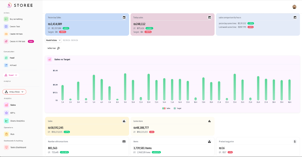 STOREE Data Dashboard - Sales Analytics