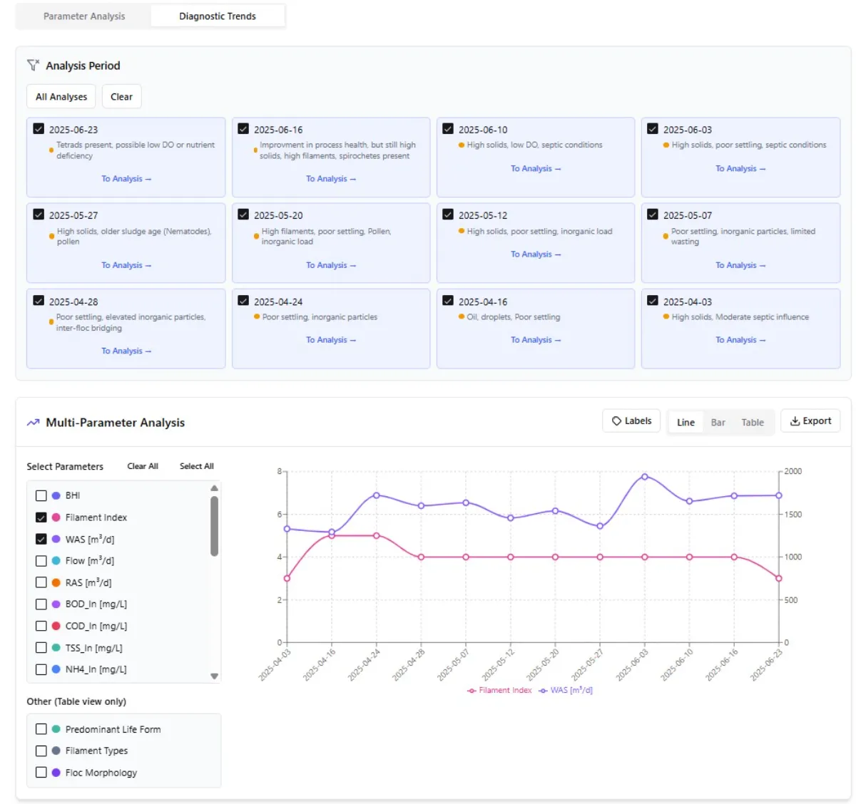 MAJI Advanced Analytics