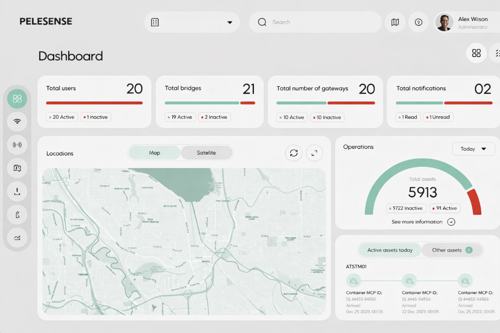 Analytics Platform
