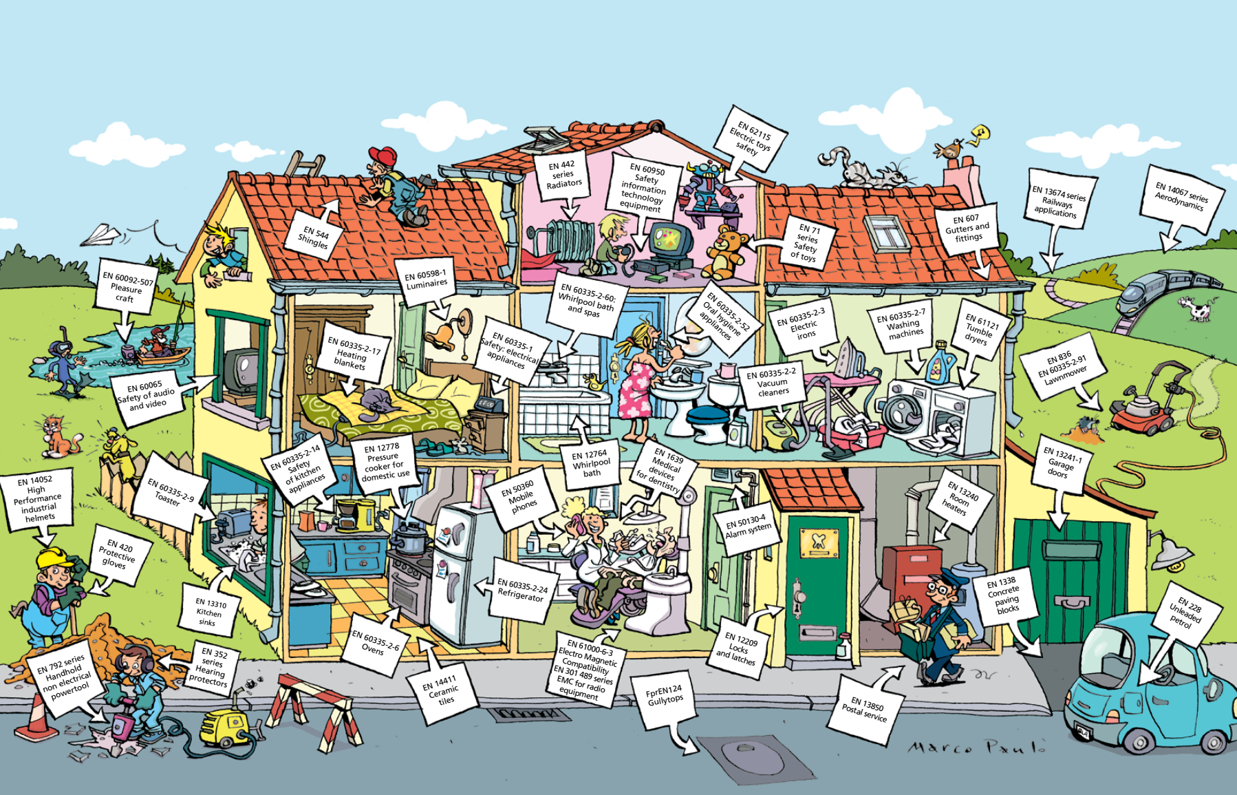 Interactive map of EN standards in and around the home